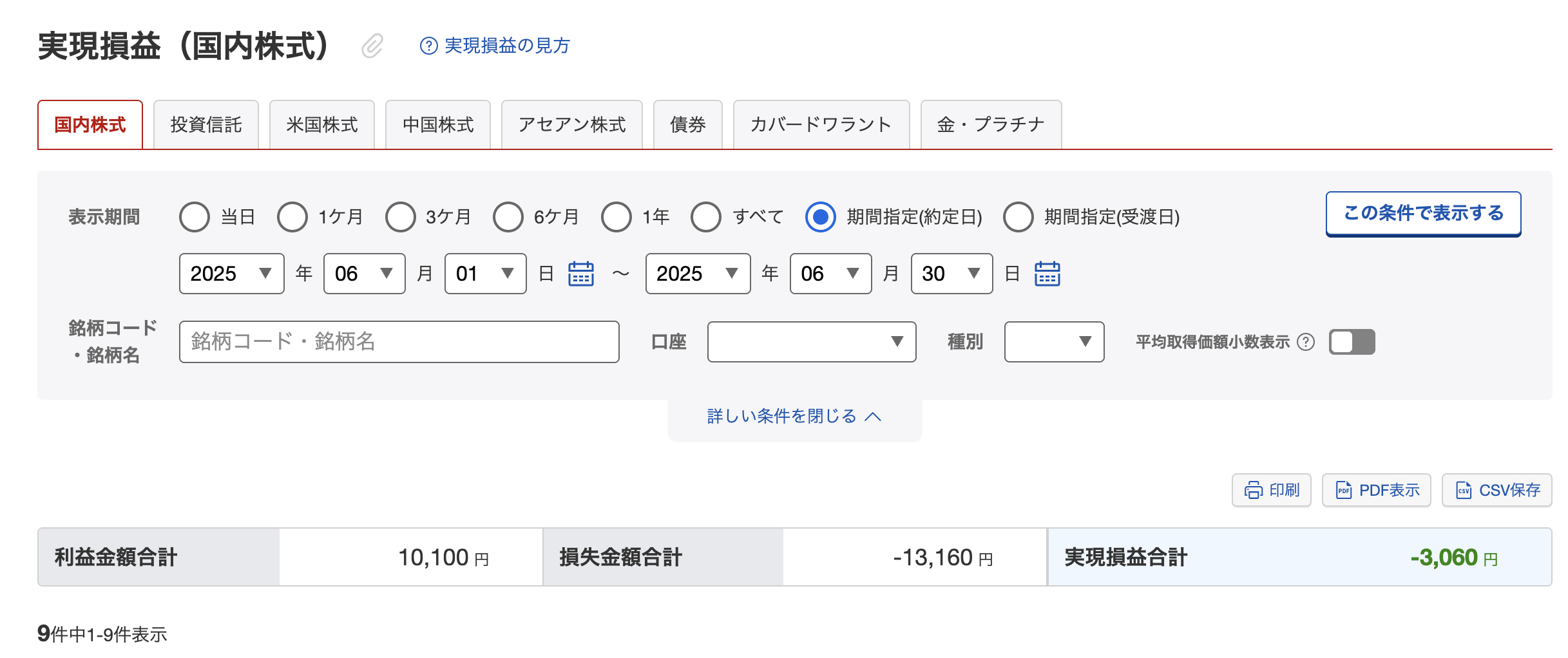 スイングトレード